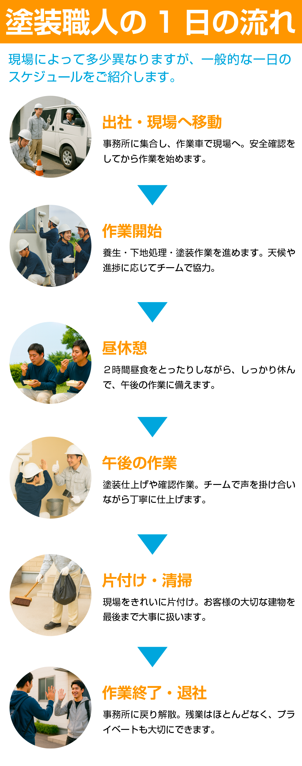 塗装職人の1日の流れ